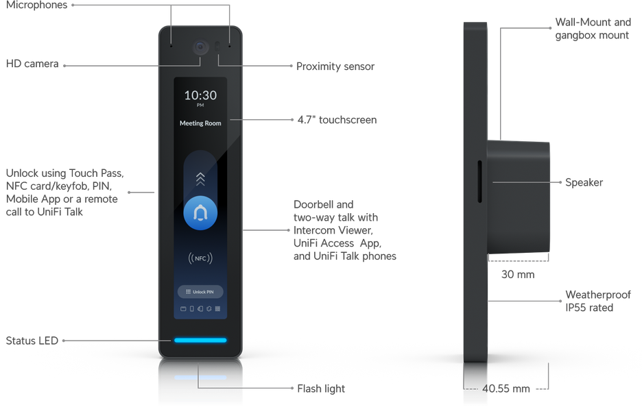 UniFi Access G3 Reader Pro – dörrläsare för passersystem och dörraccess i Stockholm