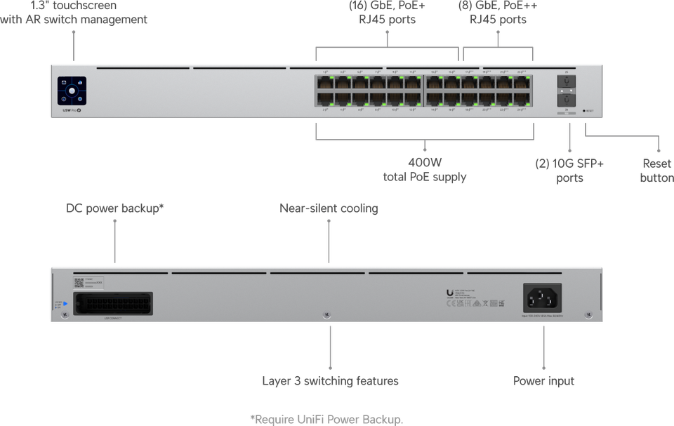 UniFi Switch Pro 24 PoE – nätverksswitch för övervakad IT-drift