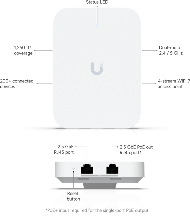 UniFi U7 In-Wall – väggmonterad accesspunkt vid nätverksuttag